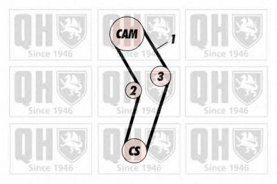 QUINTON HAZELL qbk285 -  Комплект ремня ГРМ